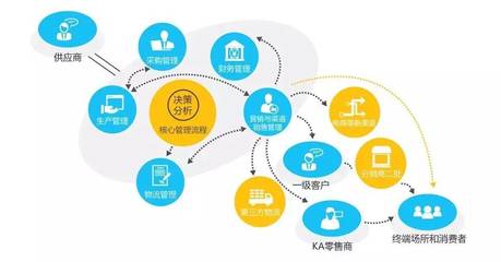全產(chǎn)業(yè)鏈追溯生態(tài)體系建設(shè) 一站釋放啤酒企業(yè)利潤(rùn)空間