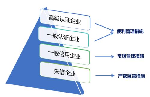 海關認證企業管理措施目錄發布，AEO認證企業迎來新利好