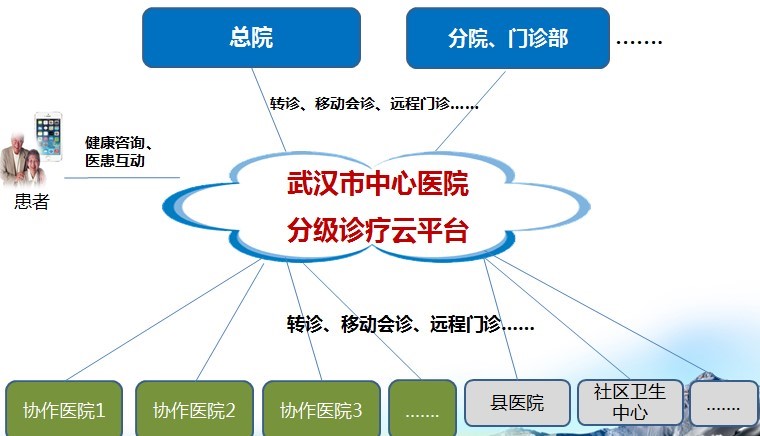 武漢市中心醫院 以互聯網思維重塑就醫流程，賦能信息技術咨詢服務