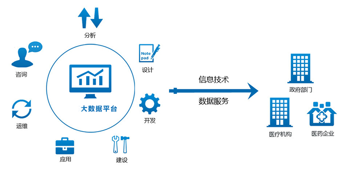 智云通CRM 挖掘流分析的商業價值