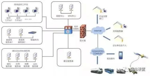 弱電系統復雜多樣？一張拓撲圖，助你理清原理與基礎軟件服務
