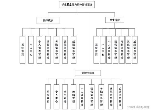 基于SpringBoot的學(xué)生日常行為評分管理系統(tǒng)設(shè)計(jì)與實(shí)現(xiàn)